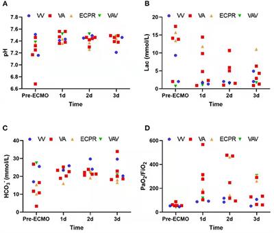 Clinical Characteristics of 10 Pregnant and Postpartum Women With Extracorporeal Membrane Oxygenation: A Retrospective Study